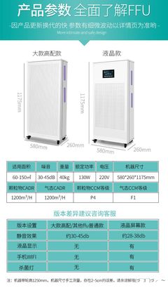 如何评价小米新发布的空气净化器MAX?