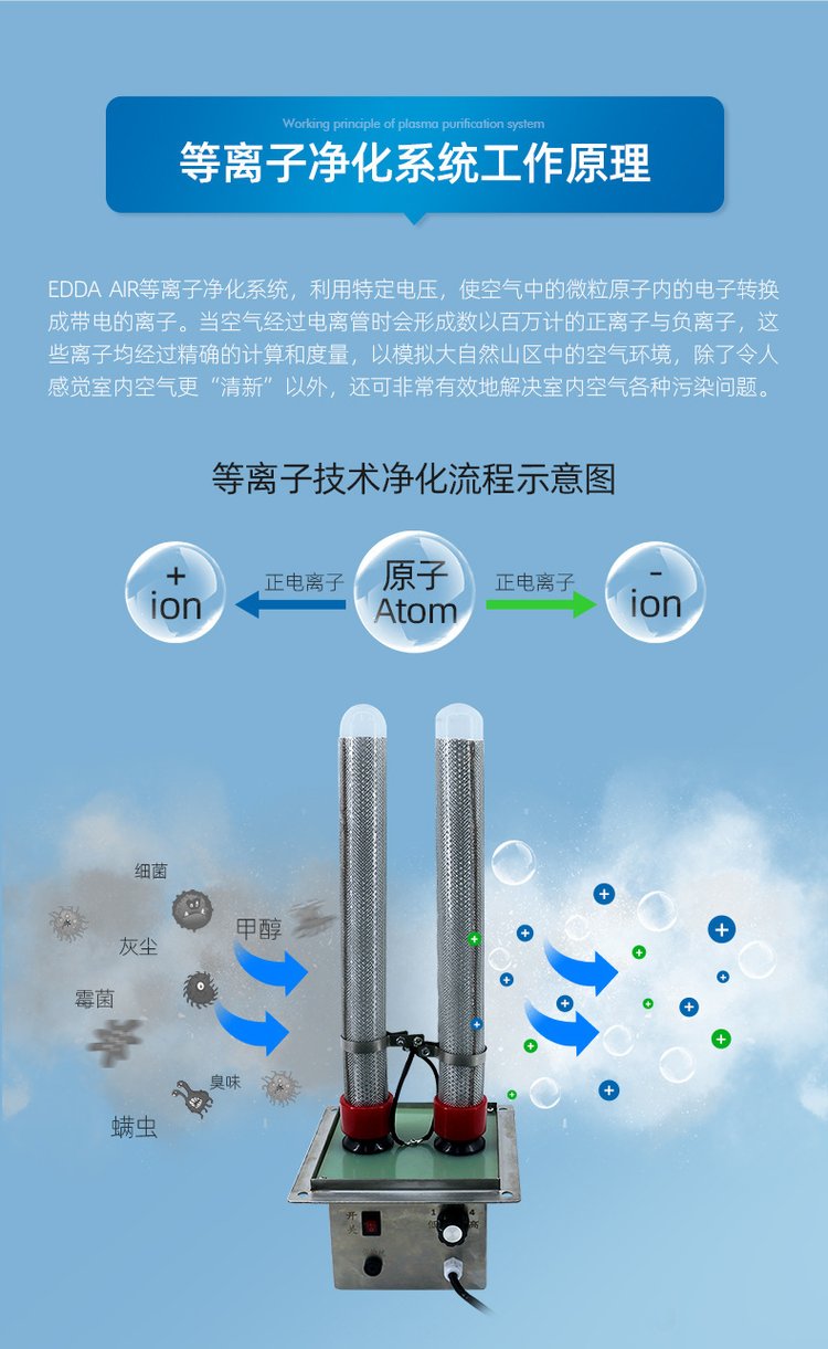 光催化高能离子除臭设备新风系统等离子废气处理设备空气净化器